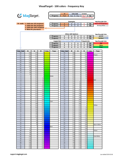 VisualTarget - 100 colors - Frequency Key